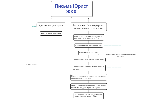 Без названия 2