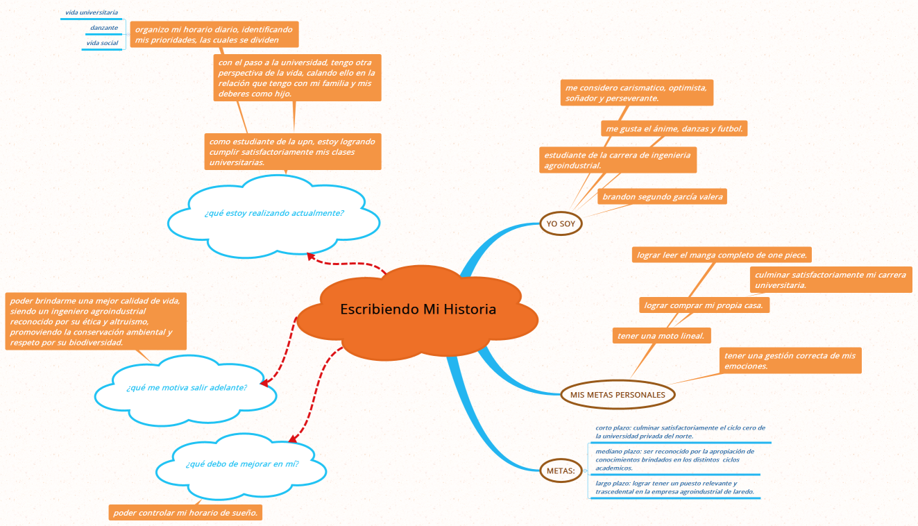Escribiendo mi historia