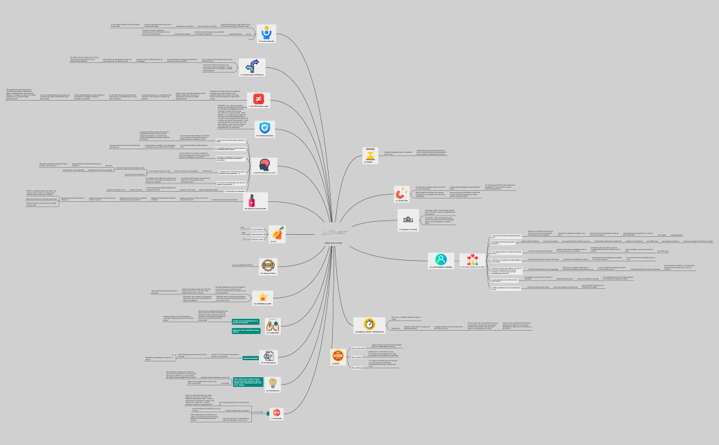 CRÉATION D'OFFREThéo
