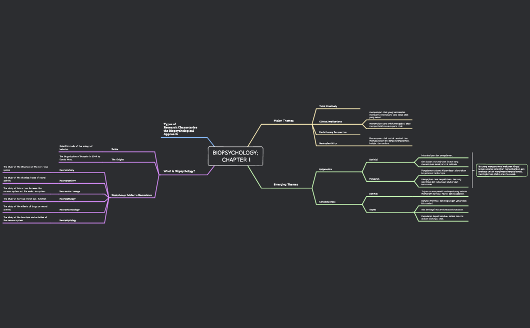 BIOPSYCHOLOGY; CHAPTER 1