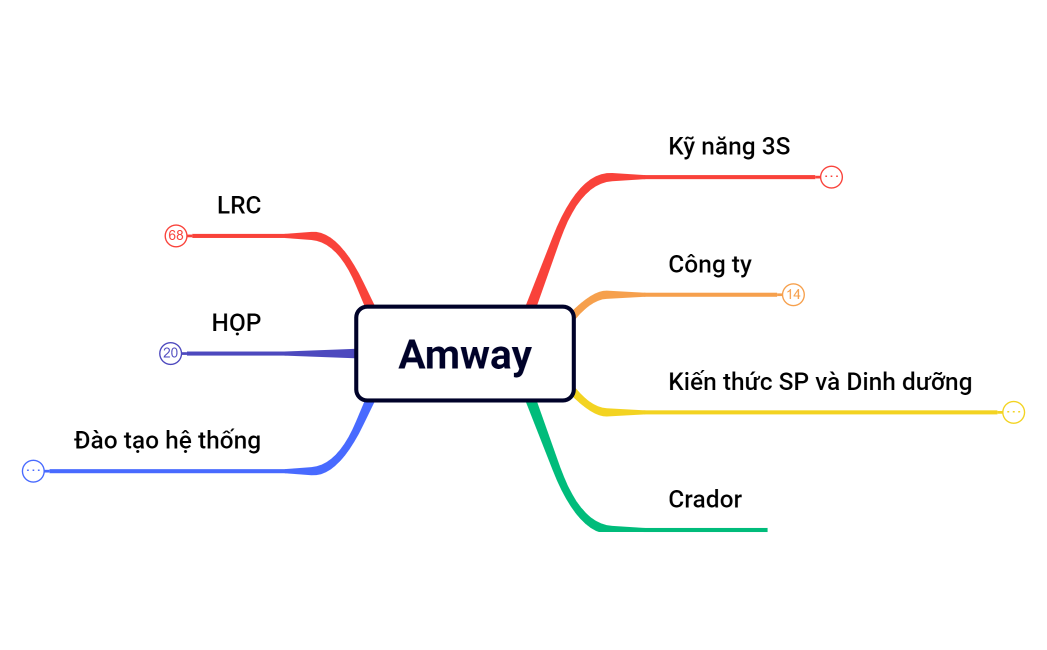 Amway (1)