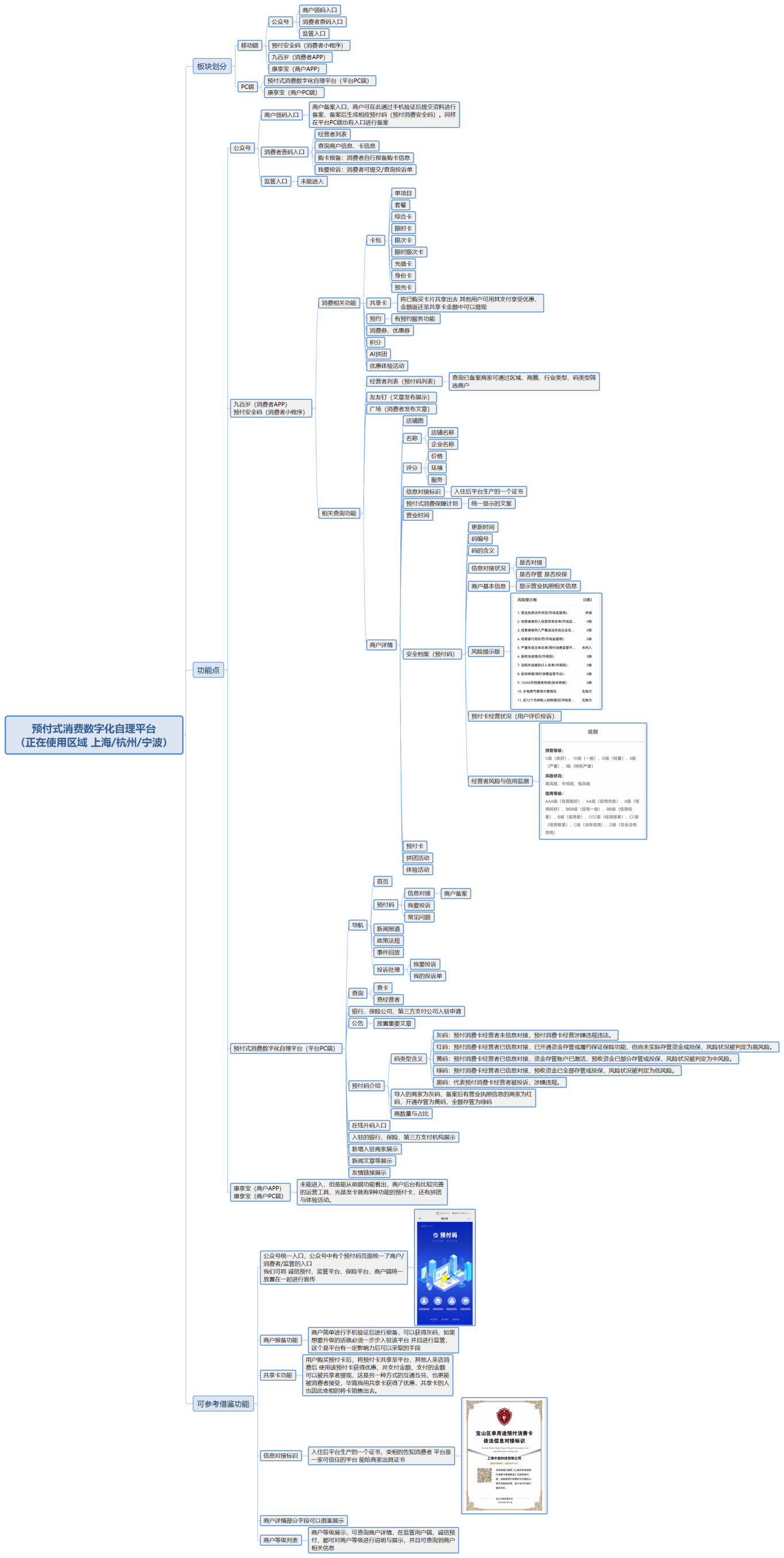 预付式消费数字化自理平台 （正在使用区域 上海/杭州/宁波）