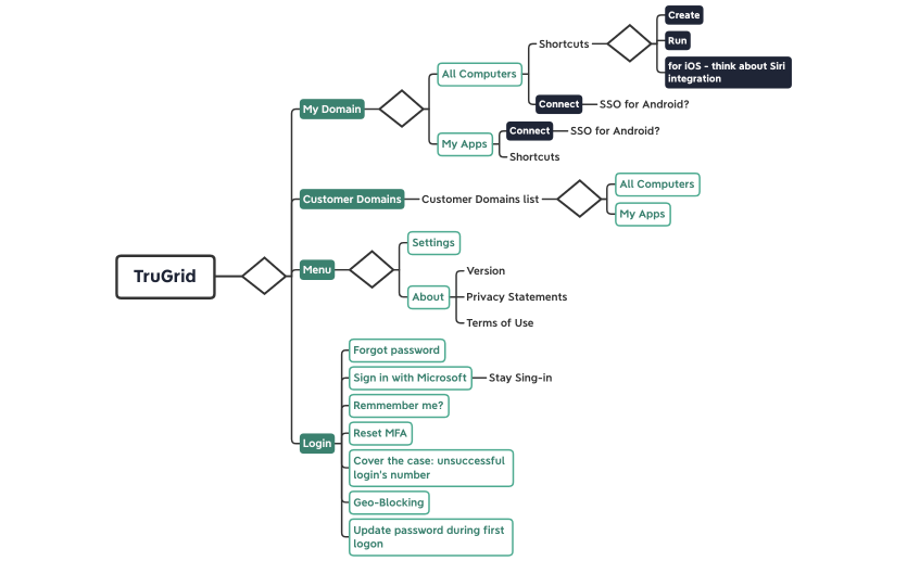TruGrid - First release