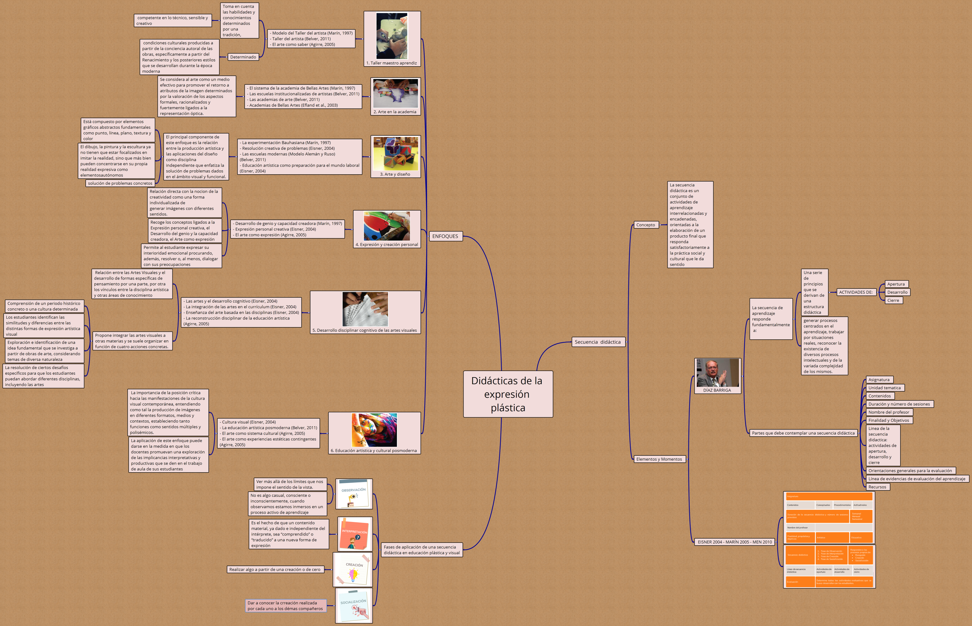 Didácticas de la expresión plástica