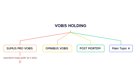 VOBIS HOLDING