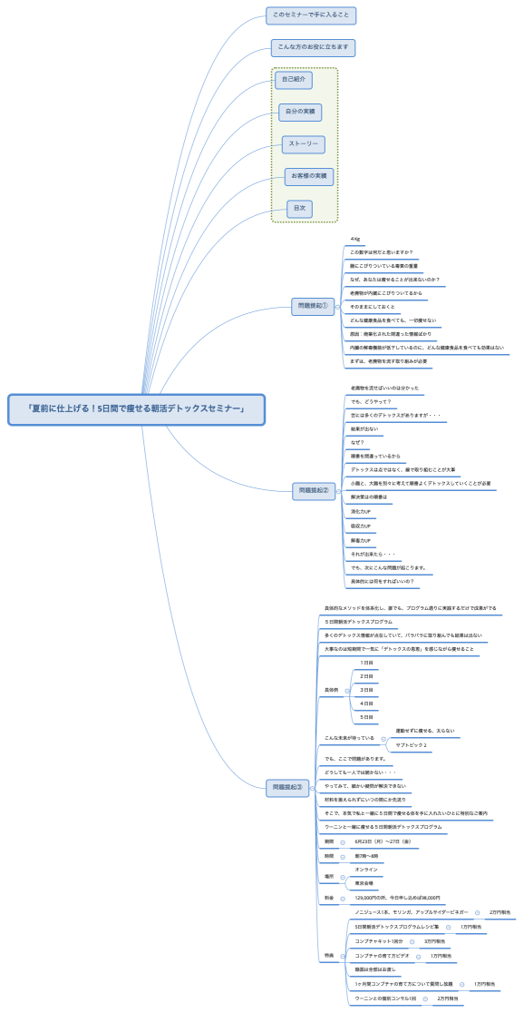 「夏前に仕上げる！5日間で痩せる朝活デトックスセミナー」