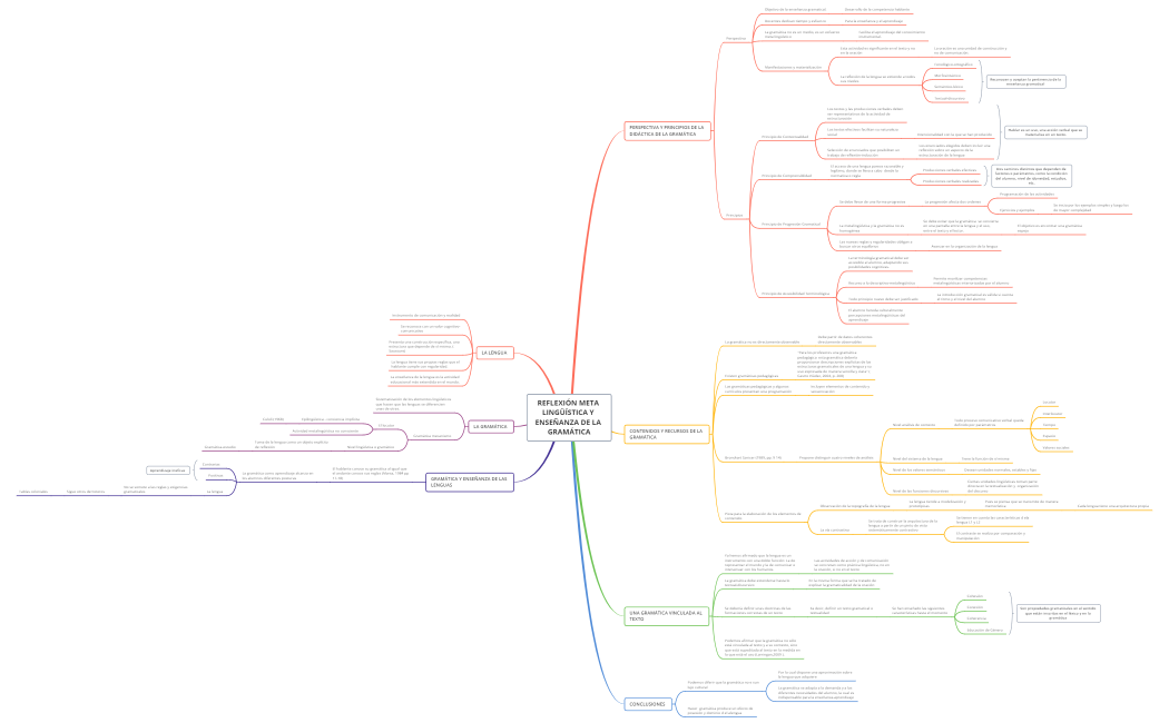 Reflexión metalingüística y enseñanza de la gramática 