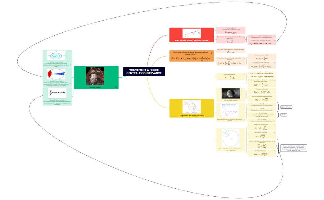 MI8_-_MOUVEMENT_A_FORCE_CENTRALE_CONSERVATIVE_2024-03-30-23-38