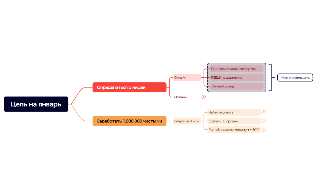 Цель на январь
