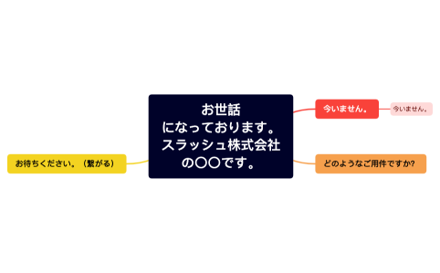 お世話になっております。 スラッシュ株式会社の〇〇です。