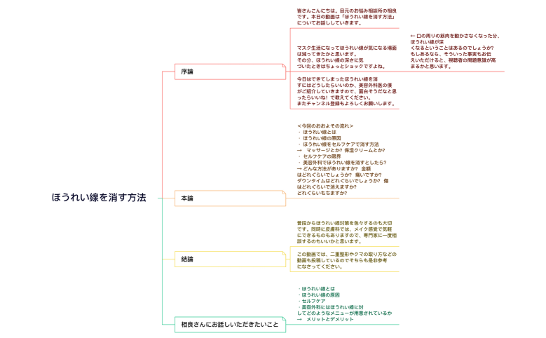 ほうれい線を消す方法