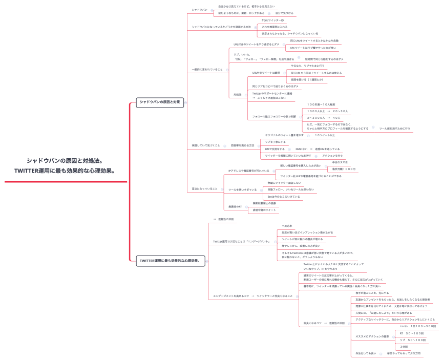 シャドウバンの原因と対処法。 Twitter運用に最も効果的な心理効果。