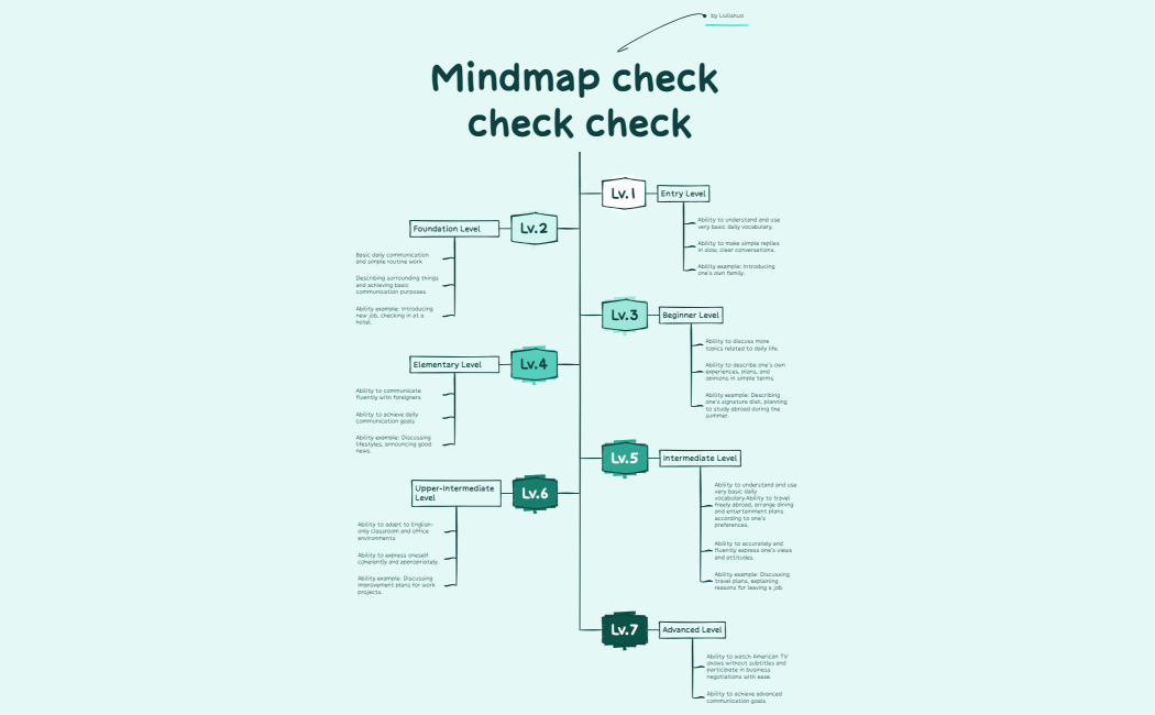 Mindmap check check check