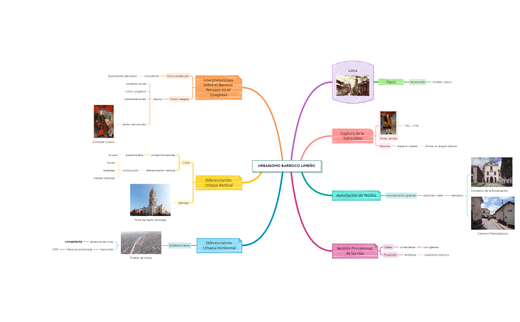 URBANISMO BARROCO LIMEÑO.xmind