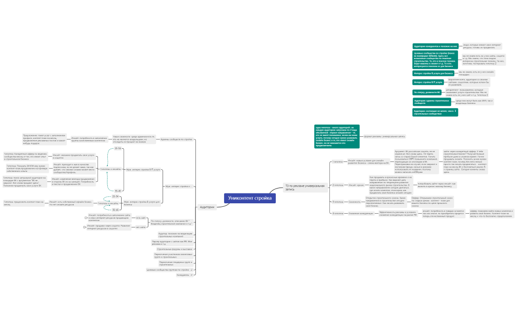 Униконтент стройка карта