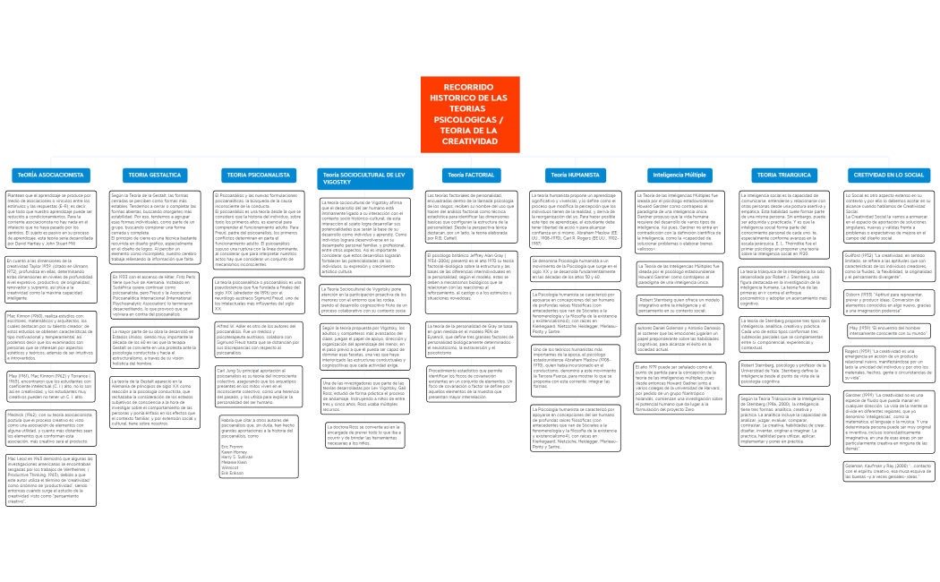 tEORIA DE LA CREATIVIDAD