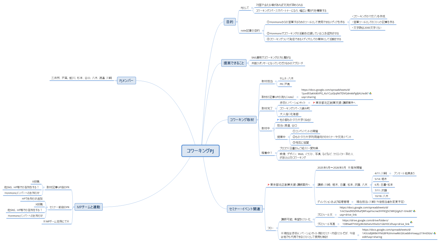 コワーキングPJ 0421