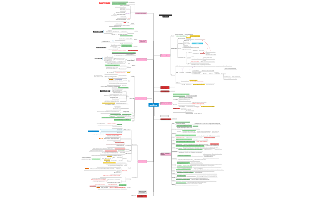 Règles déontologiques 