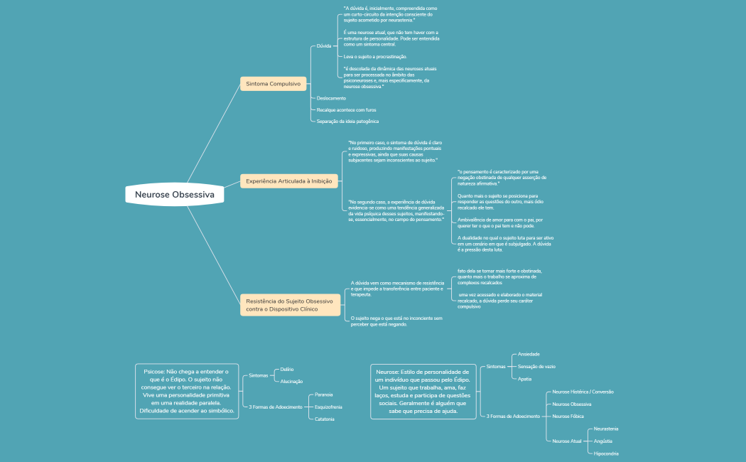 Aula 01.06 - Neurose Obsessiva
