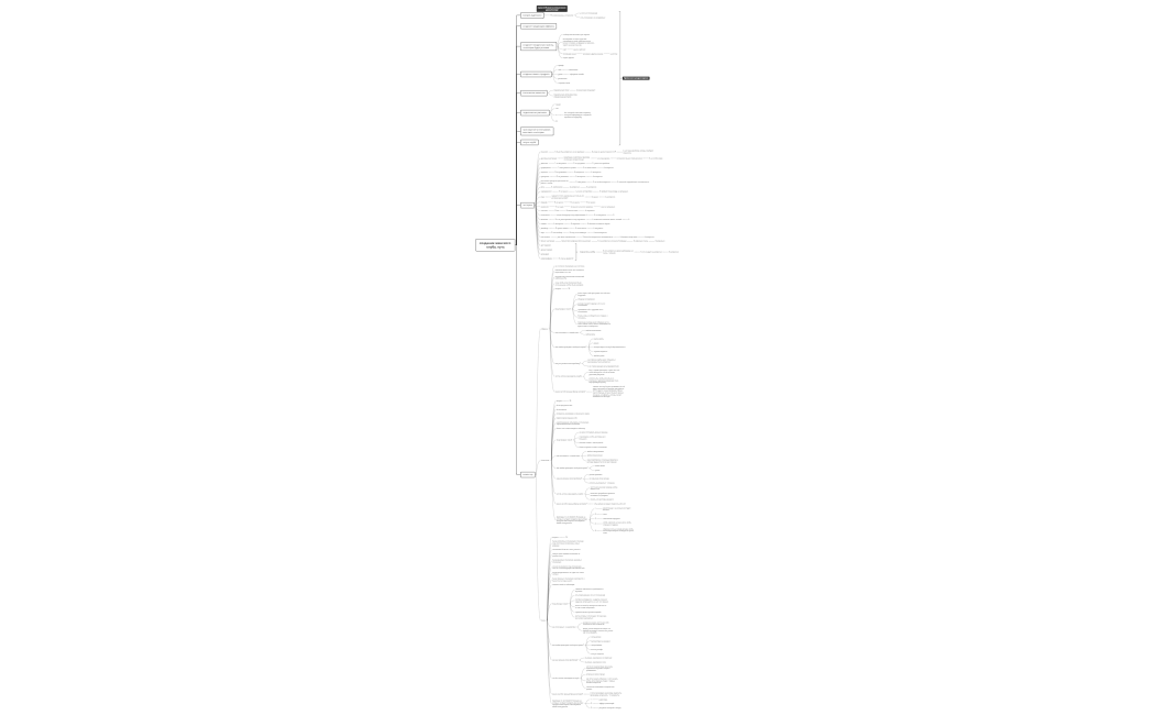 создание женского клуба, путь