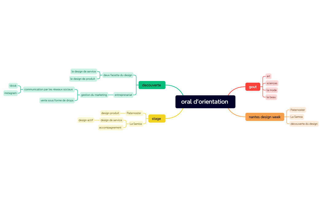 oral d'orientation 2