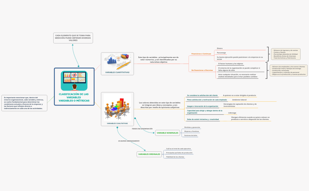 MAPA MENTAL: Clasificación de las variables