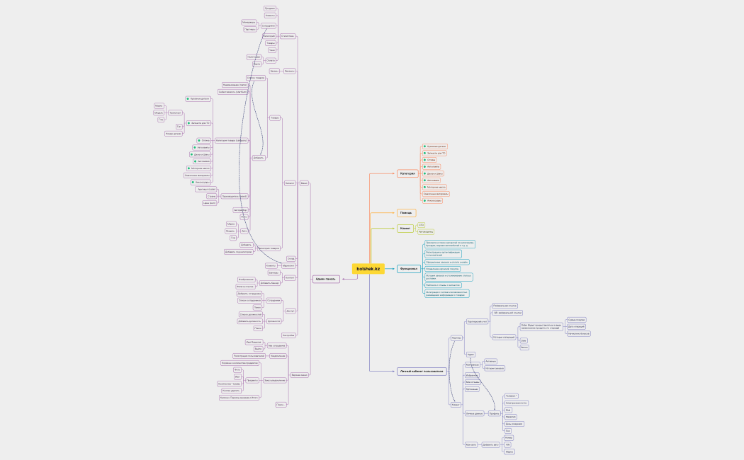 bolshek.xmind