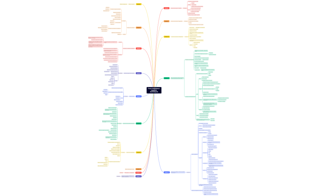 Cours d'efficience cognitive (techniques)