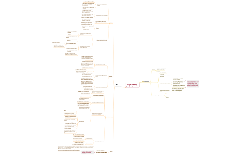 Облако контента для @anna_nemelom