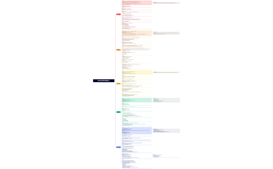 МАСТЕРМАЙНД 1