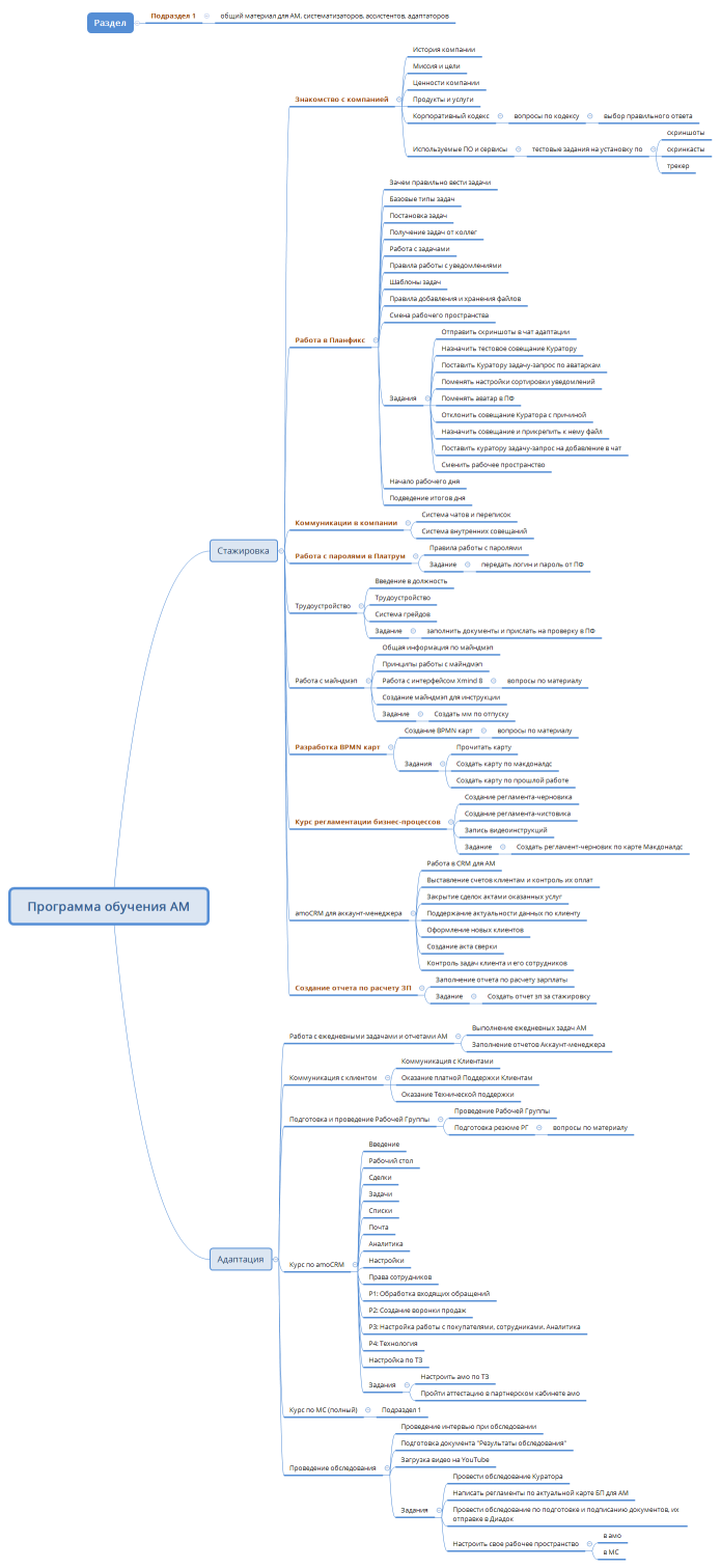 Программа обучения АМ
