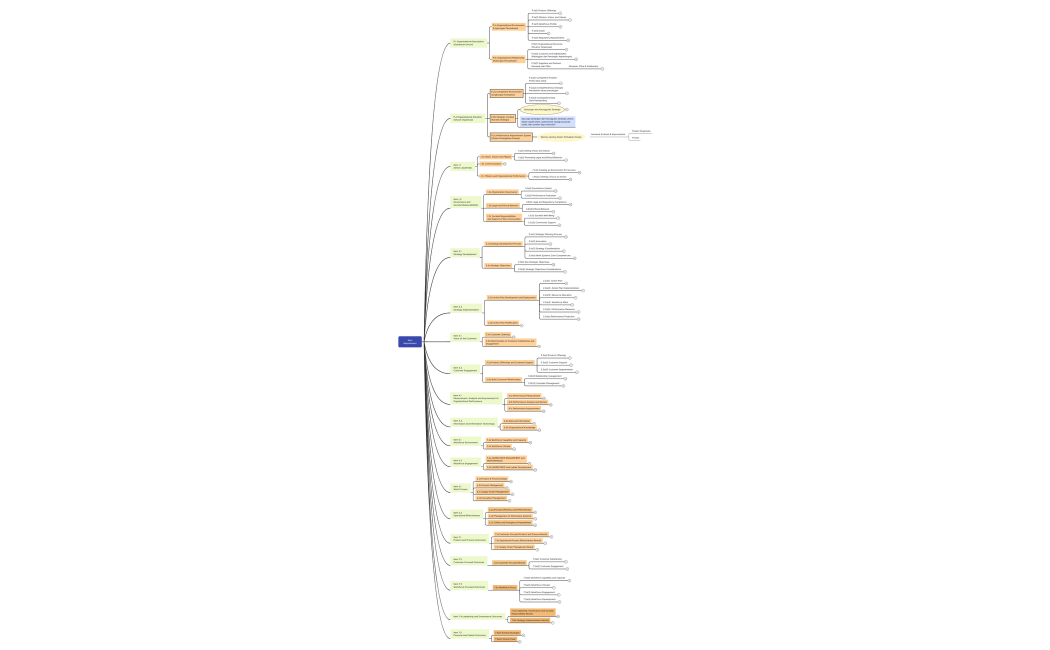 Item Requirement MB 2021-2022 v1
