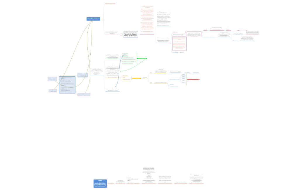 воронка шб 1 день