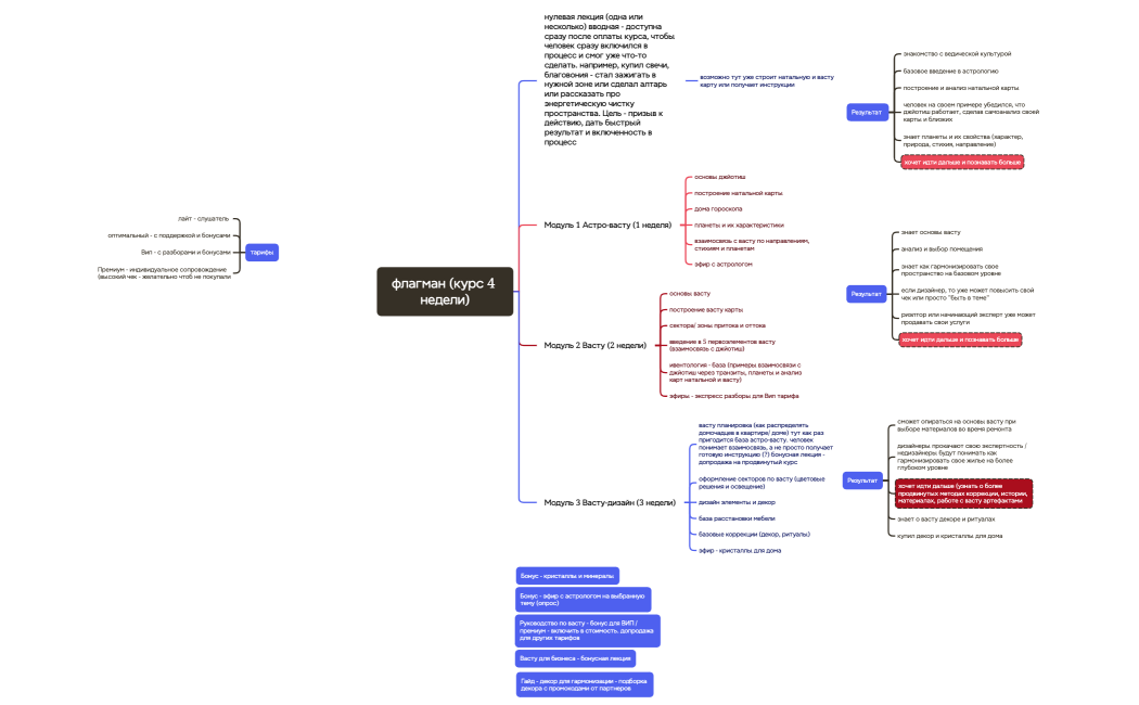 флагман (курс 4 недели)