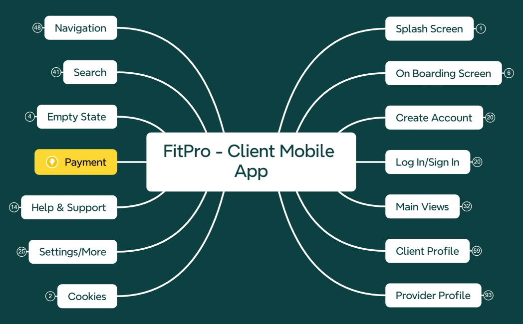 FitPro - Client Mobile App