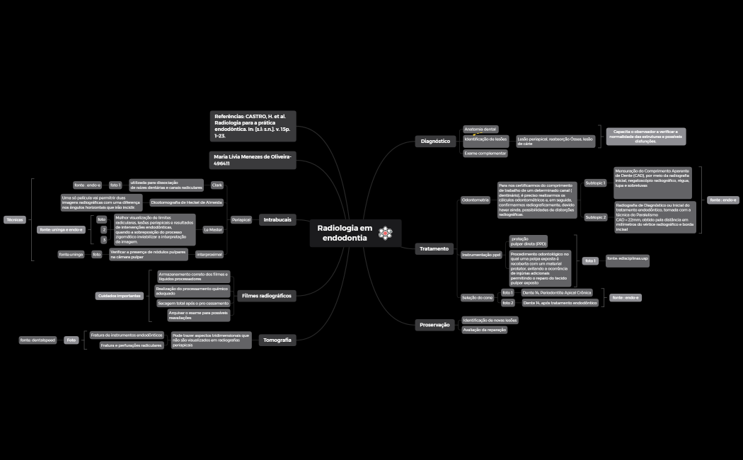Radiologia em endodontia 