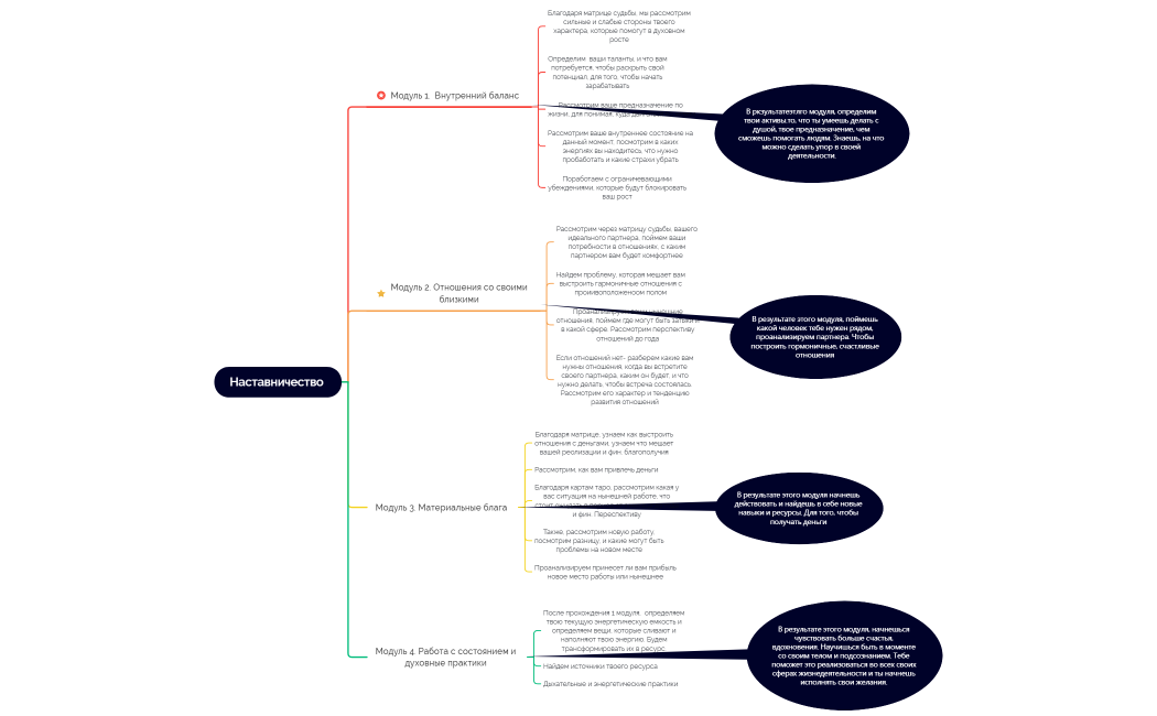 личное сопровождение