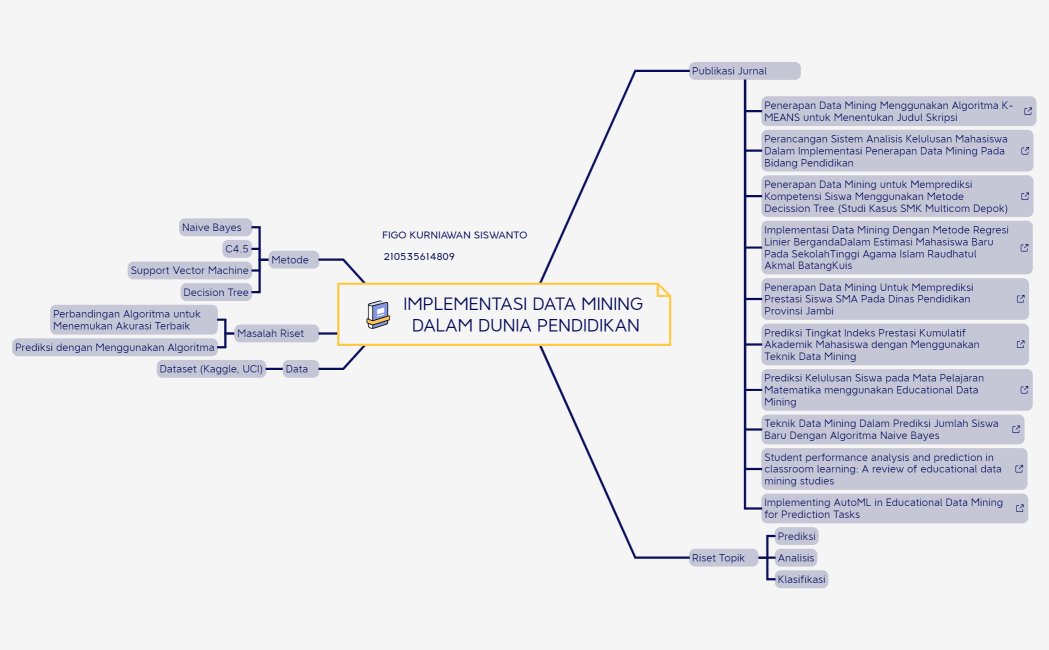 Figo Kurniawan Siswanto_210535614809_Mindmap Data Mining