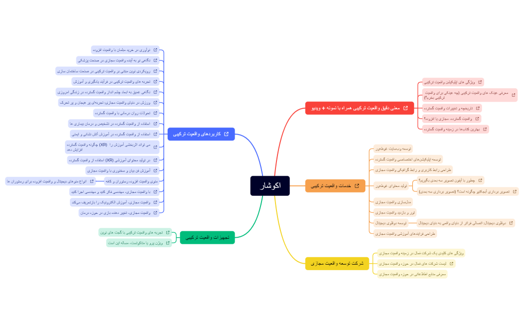 ساختار سئو سایت اکوشار