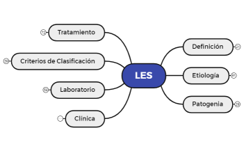 LES