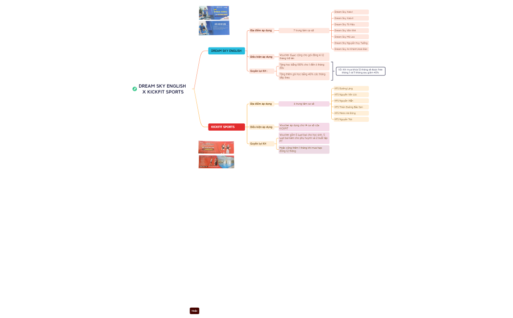 DREAM SKY ENGLISH X KICKFIT SPORTS.xmind