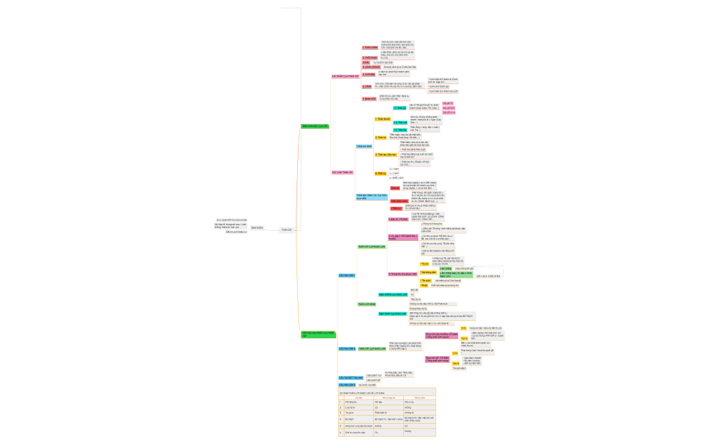 THÂN CÂY (1).xmind