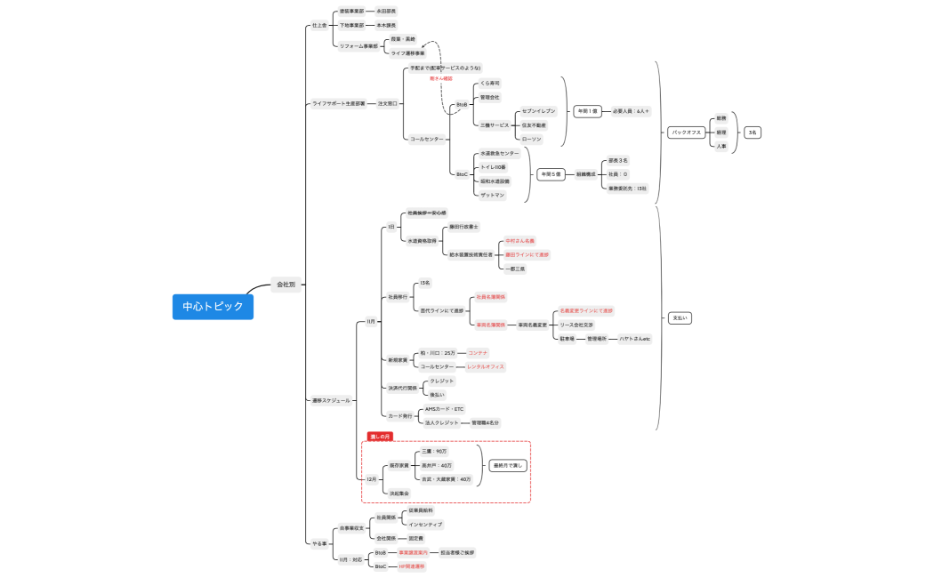 ライフ遷移事業