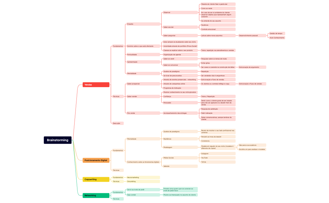 Mentoria_Imperium.xmind