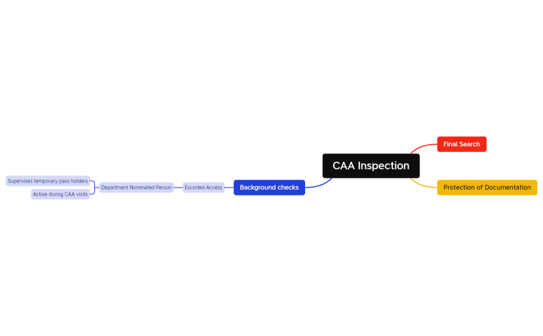 CAA Inspection.xmind