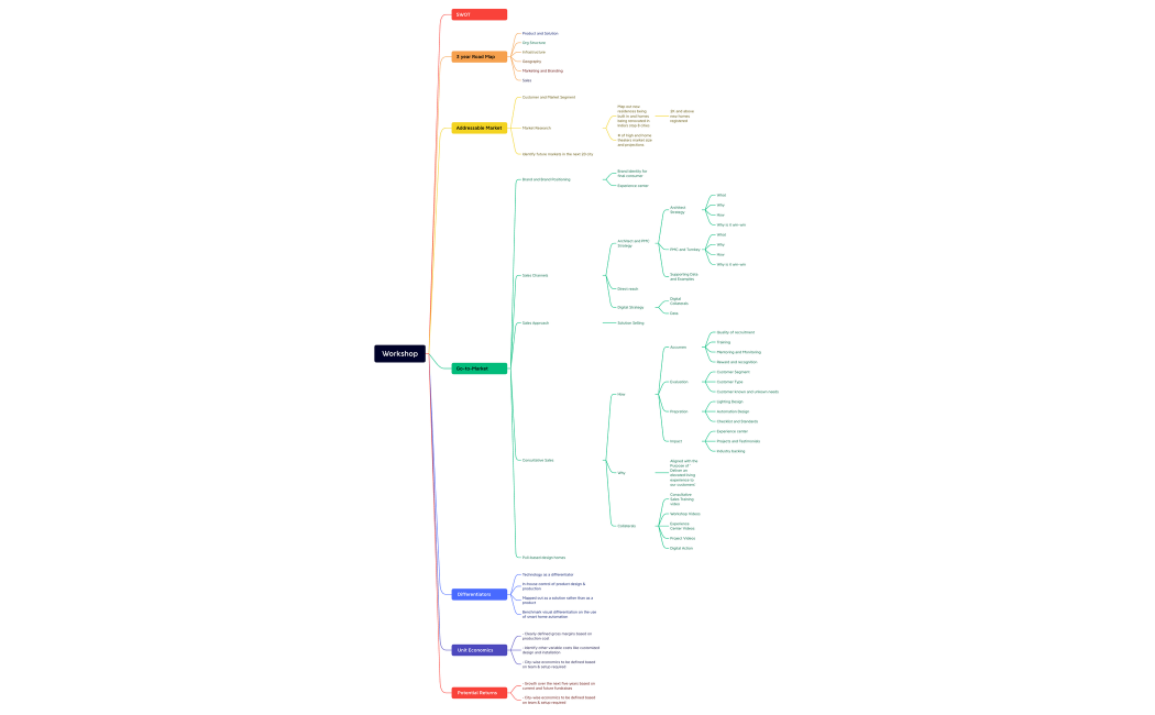 Investor Workshop Sept22