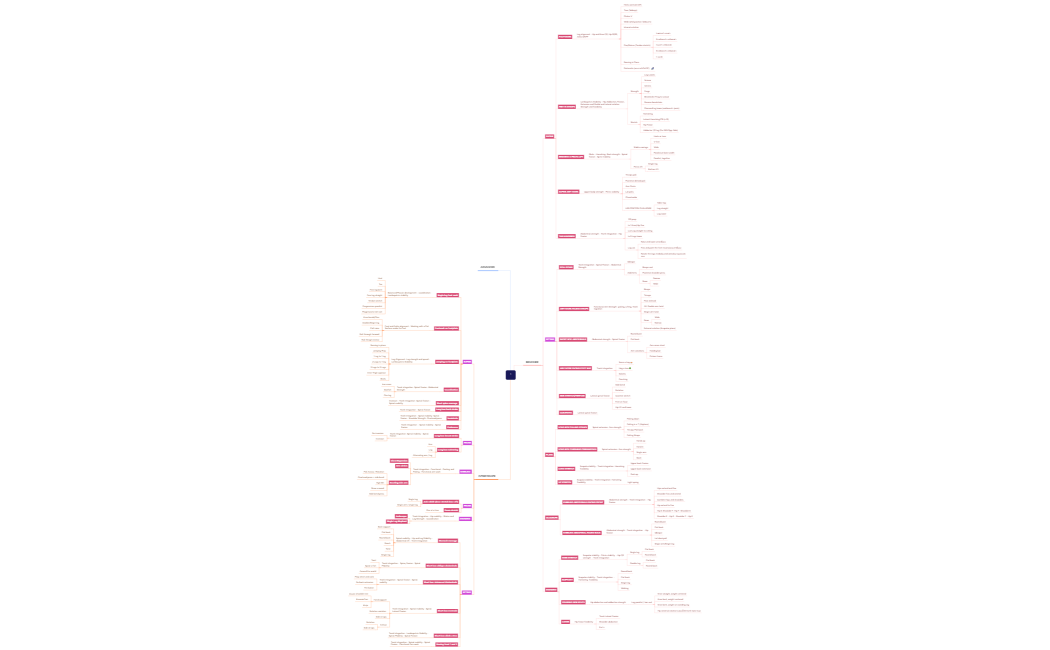 แผนผัง 1