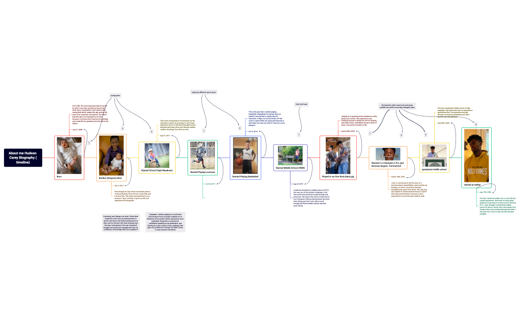 about me (Hudson Carey) biography (timeline)