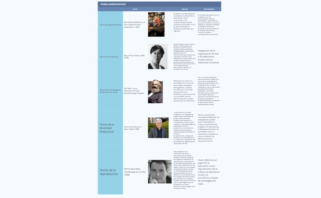 TEORIAS ADMINISTRATIVAS