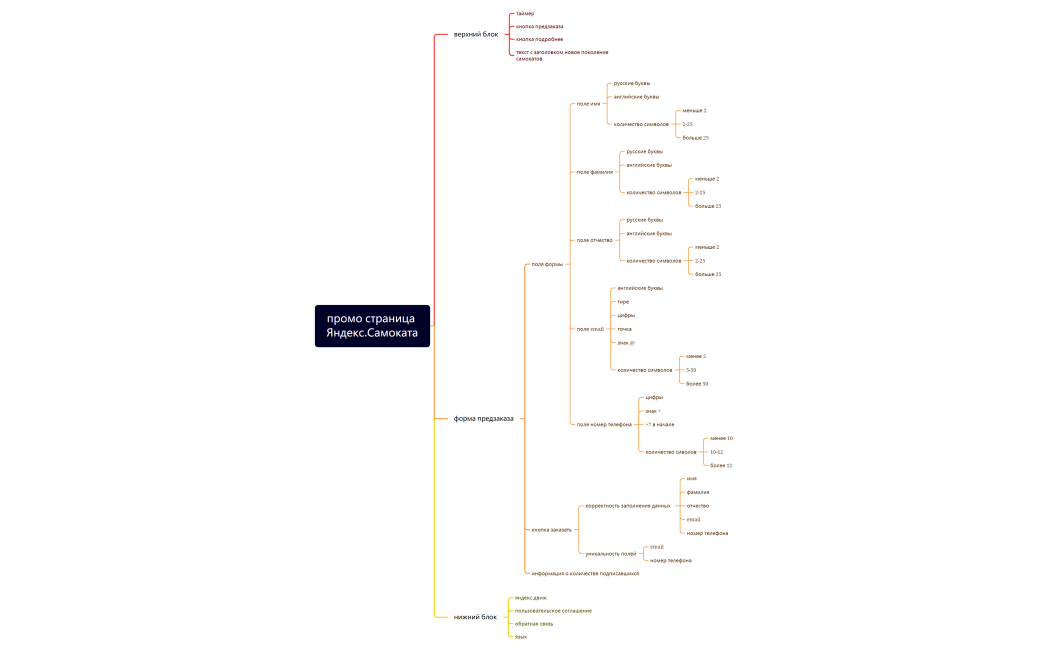 промо страница Яндекс.Самоката